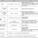 고려대학교 / 2024학년도 수시 학생부교과(학교추천전형) 이미지