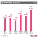 진원모터스 | 9/16/ 토요일 느긋한 아침