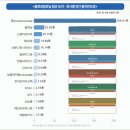 피에이싸이언스 네이버블로그