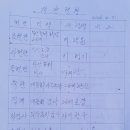 상모재 네이버블로그
