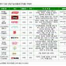 바이오피드테크 | [리포트]25.07.04