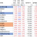 비에이치엔터프라이즈