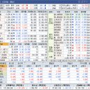 디앤디건설(주) - 15431 | 디앤디건설(주)