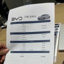 아토주유소 | BYD 씨라이언7 플러스 계약 후기｜테슬라 모델Y, EV6 고민 끝에 선택한 첫 전기차