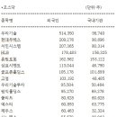 엔에이치엔코미코코리아 주식회사 | 2026 07 09 목요일