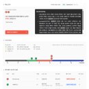 [2회차] 코드트리 백트래킹 알고리즘 약점 극복 학습 후기