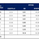두정대림아크로텔 이미지