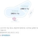 부산대저2동우체국 이미지