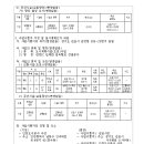 시도3호선 이미지