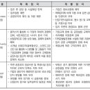 이로운법무사김세현사무소 | 공장설립|공장입지의 결정 By 부산공장설립등기법무사 이로운법무사 김세현사무소