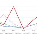 세방이엔지