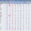 3월 31일 - 외국인의 옵션포지션과 아직 끝나지 않은 박스권저항 이미지