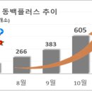 (주)플러스원 이미지