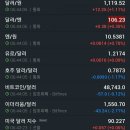 CU 상도타운점 | 나스닥 폭락/ 카카오 액면분할로 국민주식 되나/ 광명신도시 토지거래허가 by 올뉴꼼지