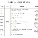 [실습12일차]팀 회의,슈퍼비전"아이들이 마음을 연 것 같은 순간이 있었나요?" 이미지