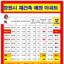 무학부동산 공인중개사사무소 이미지