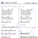 들었다 놨다 - 데이브레이크 [기타코드/기타악보] 이미지