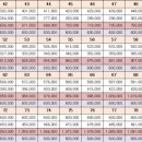 이천사동신원아침도시아파트 이미지