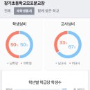 장기초등학교모포분교장 이미지