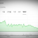 서울레저프라자(주) 이미지