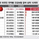 '원정치료' 중국인, 한국서 의료보험료 한 달 7만원씩 내고 4억7500만원 치료 받았다. 옮긴 글 이미지