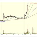 대성산업(주)대성주유소 이미지