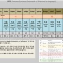 한솔영어전문학원