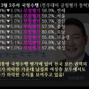 동원무역