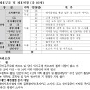 JF GKL 강북힐튼점 | GKL 그랜드코리아레저 인턴 채용 공고 및 자소서 항목, 경쟁률(2021년 하반기 체험형 청년인턴)