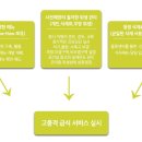 청정에프에스