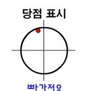 당점의 특성 (상단 , 중상단) 이미지