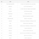 새샘행정사사무소 티스토리