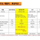 더고운