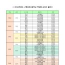 구평남부초등학교 이미지