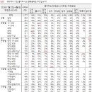 '한국인이 좋아하는 한국 음식' 2004년~2024년 조사 결과 순위 이미지