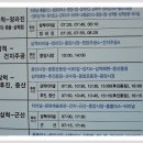 삼척해변 이미지