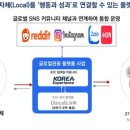 이즈솔루션
