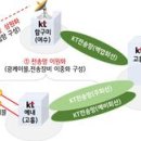 지원통신 이미지