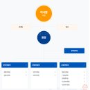 화성산업 - 전주시 덕진구 권삼득로 333 | 화성산업진흥원 연봉 2026 신입 초봉 정규직 무기계약직 총정리