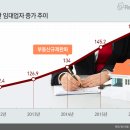 부동산임대 네이버블로그