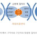 에듀윅 - 서구 월평로 65 | 에듀윅