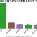 아토한우영농조합법인 이미지