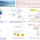 [GIST DESE APTL] 광주과학기술원 환경공학과 대기입자공학연구실 특차 신입생 모집!!! 이미지