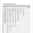 제2024-87호 (기념인: 유네스코 인류무형유산-한산모시짜기, 관광인:신규- 대구공산,불국사,경주안강,봉화, 폐지-경주양남,구미옥성) 이미지