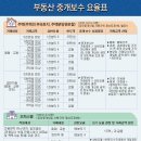 덕정드림공인중개사사무소 | 양주시 덕계/회정/덕정 공인중개사사무소 부동산 매매 중개 후기(화가남)