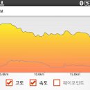 덕골경로당 Daum카페