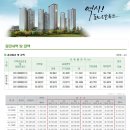 수영강 동원로얄듀크아파트 이미지