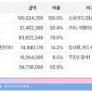 앨리스도넛 이미지