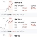 샘이엔지