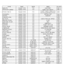 주식회사대광공업사 이미지